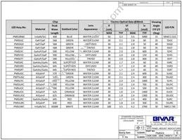 PM5UOC Datasheet Page 3