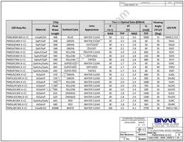 PM5YCW12.0-CC Datasheet Page 3