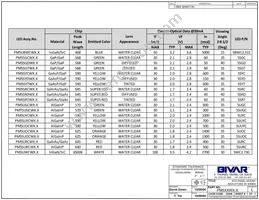 PM5YD5VW6.0 Datasheet Page 3