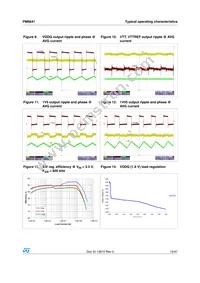 PM6641 Datasheet Page 15