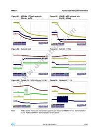 PM6641 Datasheet Page 17