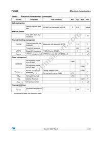 PM6652 Datasheet Page 15