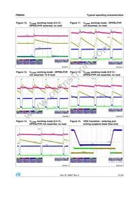 PM6652 Datasheet Page 21