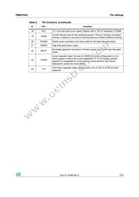 PM6670AS Datasheet Page 7