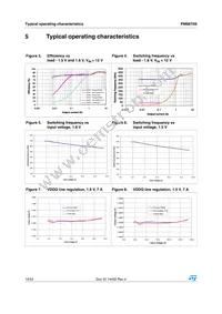 PM6670S Datasheet Page 14