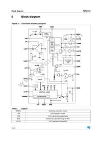 PM6675S Datasheet Page 18