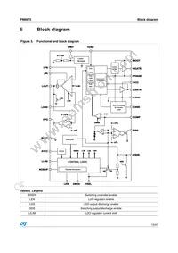 PM6675TR Datasheet Page 13