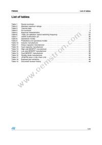 PM6680 Datasheet Page 5