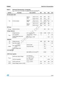 PM6680 Datasheet Page 13