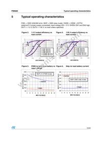 PM6680 Datasheet Page 15