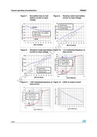 PM6680 Datasheet Page 16