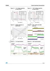 PM6680 Datasheet Page 17