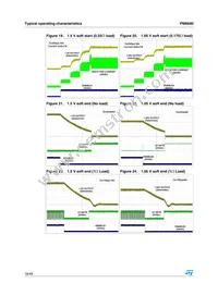 PM6680 Datasheet Page 18