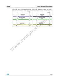 PM6680 Datasheet Page 19