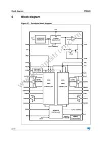 PM6680 Datasheet Page 20