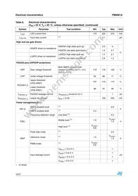 PM6681A Datasheet Page 12