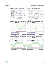 PM6681A Datasheet Page 15