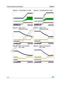 PM6681A Datasheet Page 16