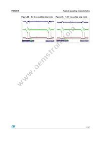 PM6681A Datasheet Page 17