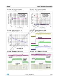 PM6685TR Datasheet Page 15