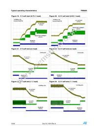 PM6685TR Datasheet Page 16