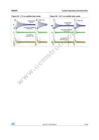 PM6685TR Datasheet Page 17