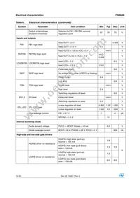 PM6686 Datasheet Page 14