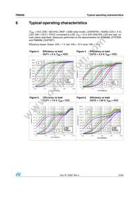 PM6686 Datasheet Page 15