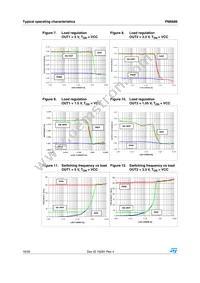 PM6686 Datasheet Page 16