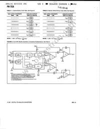 PM7528ER Datasheet Page 12