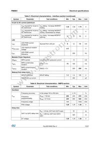 PM8801TR Datasheet Page 15