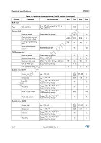 PM8801TR Datasheet Page 16