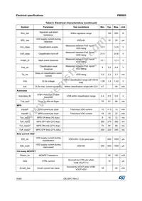 PM8805TR Datasheet Page 16