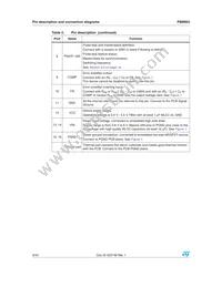 PM8903 Datasheet Page 6