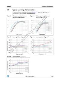 PM8903A Datasheet Page 11