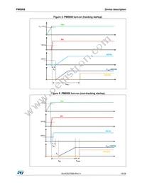 PM8908TR Datasheet Page 15