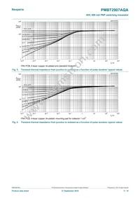 PMBT2907AQAZ Datasheet Page 5