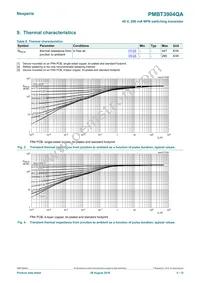 PMBT3904QAZ Datasheet Page 4