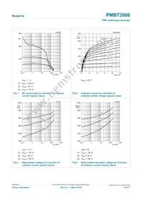 PMBT3906 Datasheet Page 4