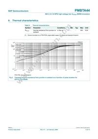 PMBTA44 Datasheet Page 5