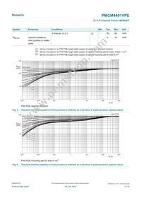 PMCM4401VPEZ Datasheet Page 5