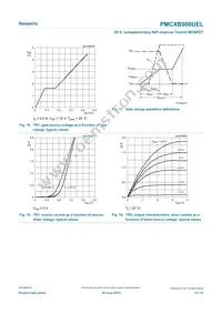 PMCXB900UELZ Datasheet Page 12