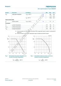 PMDPB30XN Datasheet Page 3