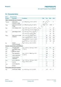 PMDPB58UPE Datasheet Page 6