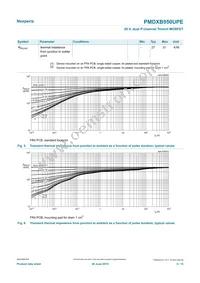 PMDXB950UPEZ Datasheet Page 5