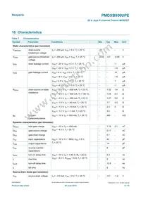 PMDXB950UPEZ Datasheet Page 6