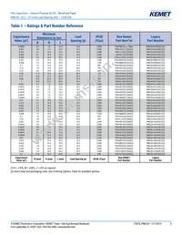 PME261JB5220KR30 Datasheet Page 5