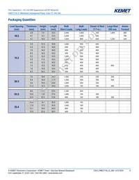 PME271YB5100MR30 Datasheet Page 11