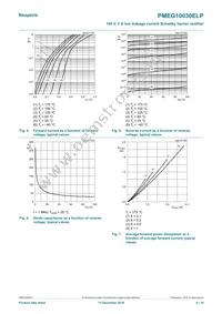 PMEG10030ELPX Datasheet Page 6