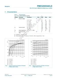 PMEG2005AELD Datasheet Page 6